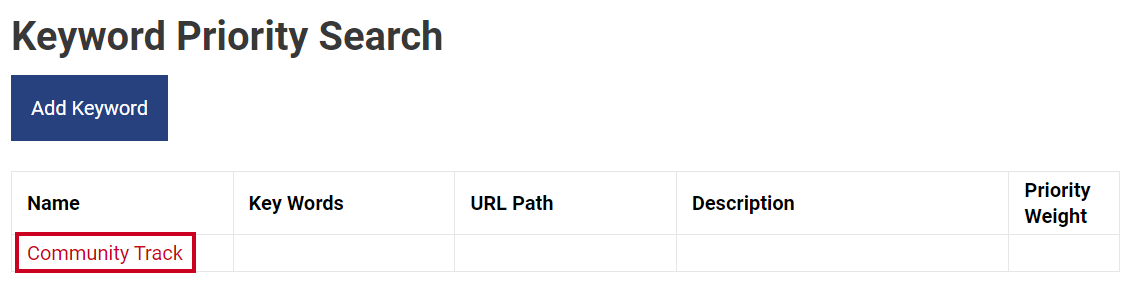 The name of the Keyword in the column labeled Name.